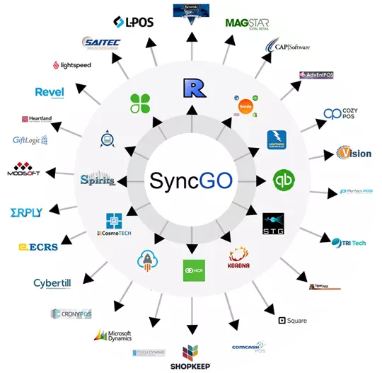 SyncGO  Integration