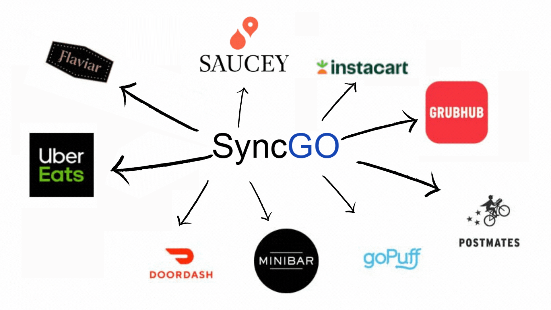 syncgo